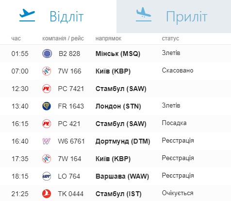 Українські аеропорти скасовують рейси через негоду